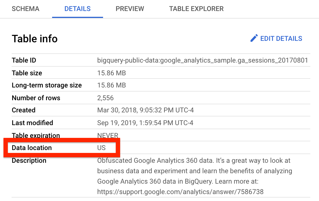 BigQuery Dataset ID